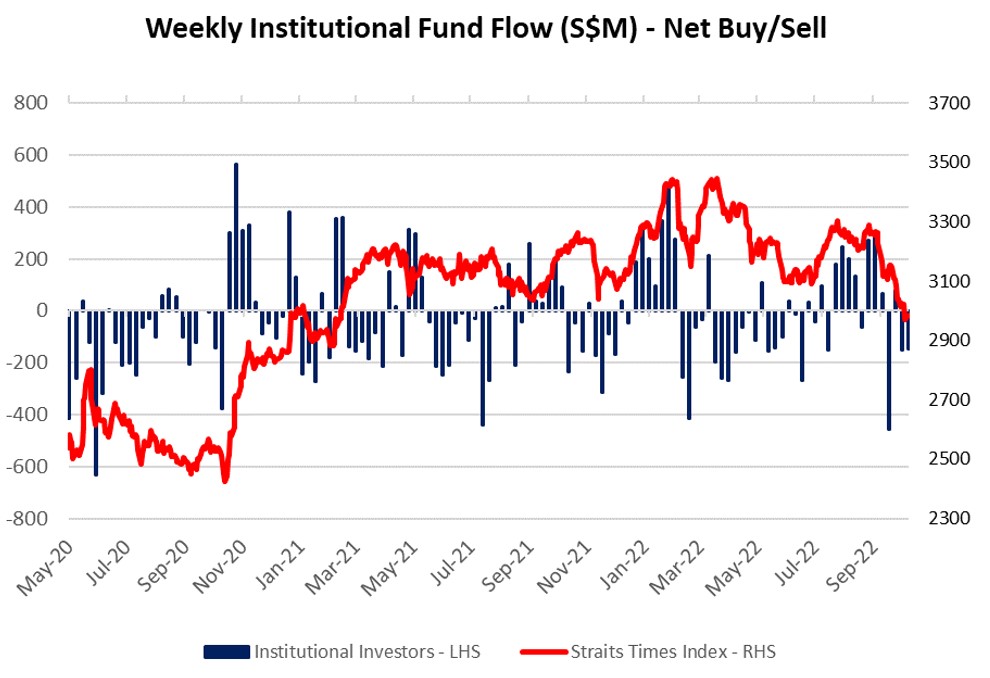 Chart 5: WIFF