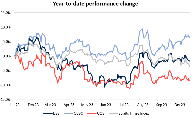 Mesmerizing Dbs 3qfy2025 Earnings Down 2% Y-o-y To $2.95 Billion But Beat Expectations Moment Nature Mesmerizing Dbs 3qfy2025 Earnings Down 2% Y-o-y To $2.95 Billion But Beat Expectations Moment Nature