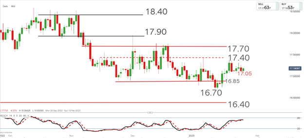 gdp zar