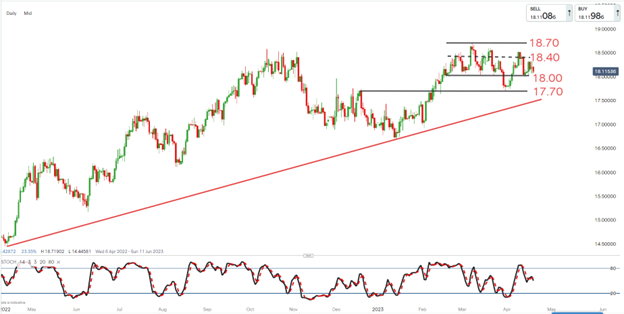 south-african-rand-recovery-and-dollar-s-ebb-pulling-gbp-zar-lower