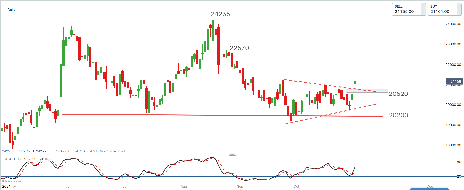 Mr price online share price