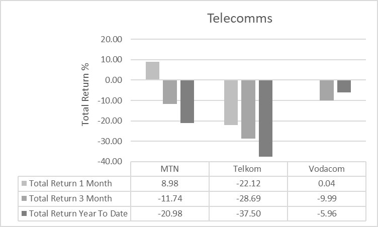 best-south-african-telecom-shares-mtn-telkom-and-vodacom-compared