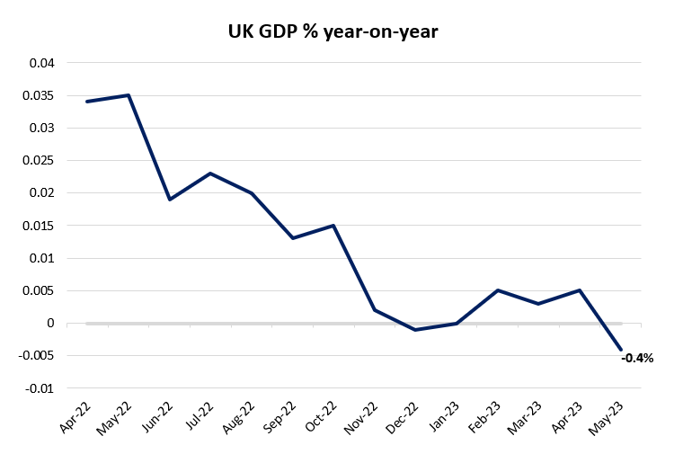 uk-gdp-04082023.png