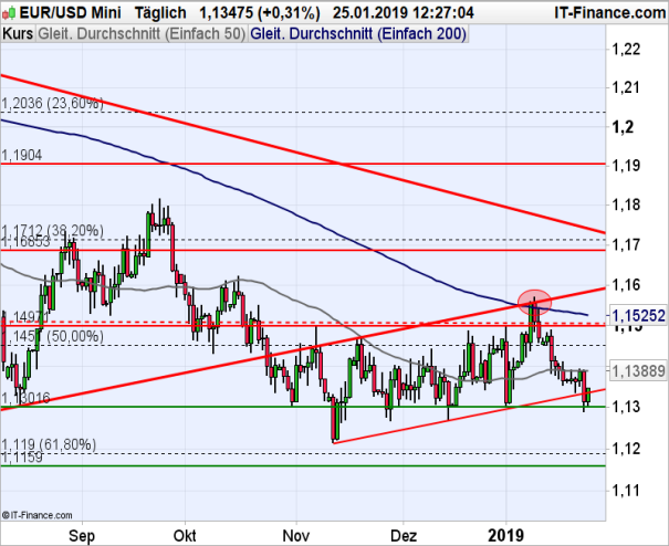 Usd Uchambuzi Wa Forex Cad Viwango 2019 - 