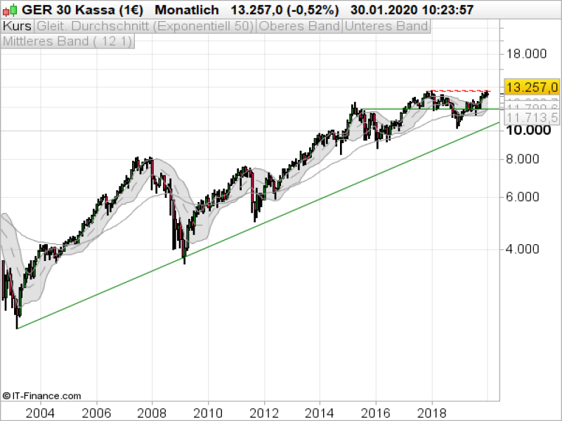 Ig Markets Dax Ig Markets Dax