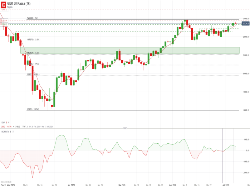dax kurs DrBeckmann