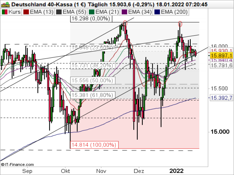 IG Spread betting and CFD Trading