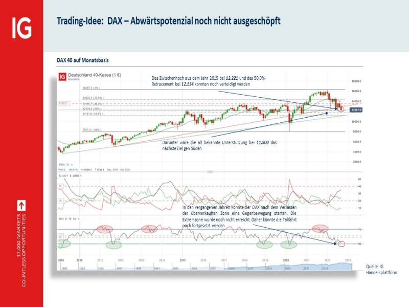 Faszinierend Dax Ig Weekend Ebenbild