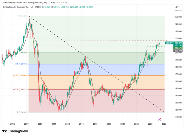 IG Spread betting and CFD Trading