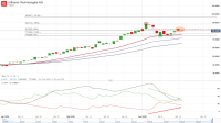 IG Spread betting and CFD Trading