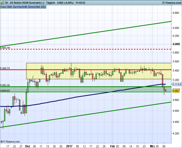 Ac markets forex charts