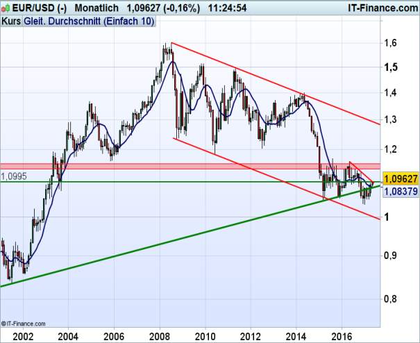 Wa forex net