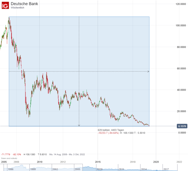 Deutsche Bank Aktien Fusion Ist Vom Tisch Gibt Es Einen Plan B