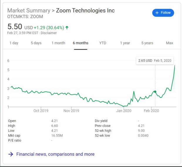 Zoom Communication Aktienkurs Augen Auf Beim Aktienkauf