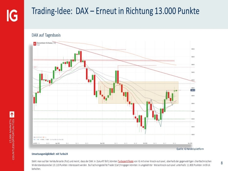Faszinierend Dax Ig Weekend Ebenbild