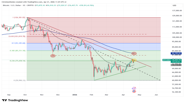IG Spread betting and CFD Trading