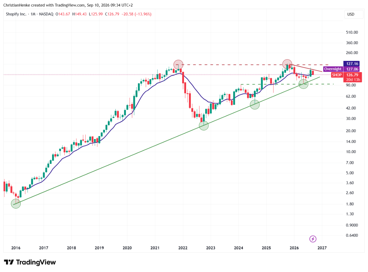 IG Spread betting and CFD Trading