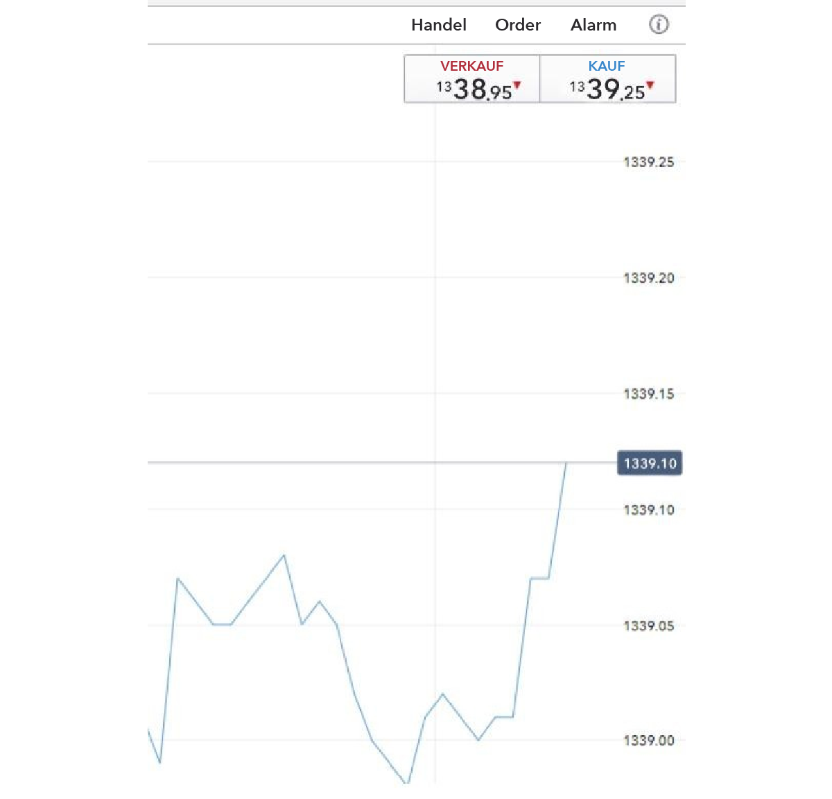 Spread Definition Telegraph