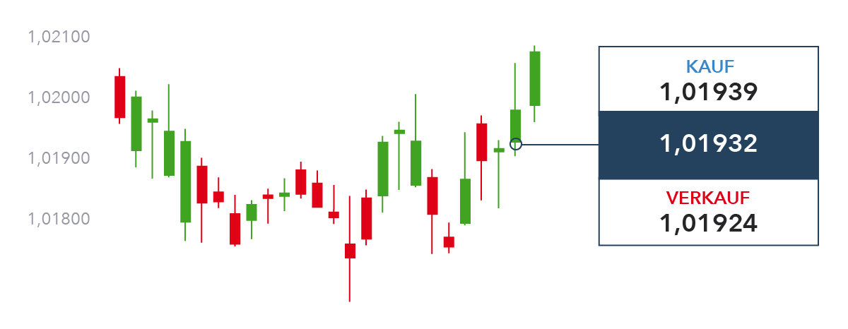 Wie Wird Forex Gehandelt Forex Beispiel Ig Bank - 