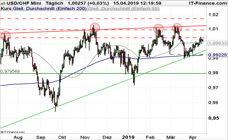 Chf Forex News Brucantaireac Tk - 