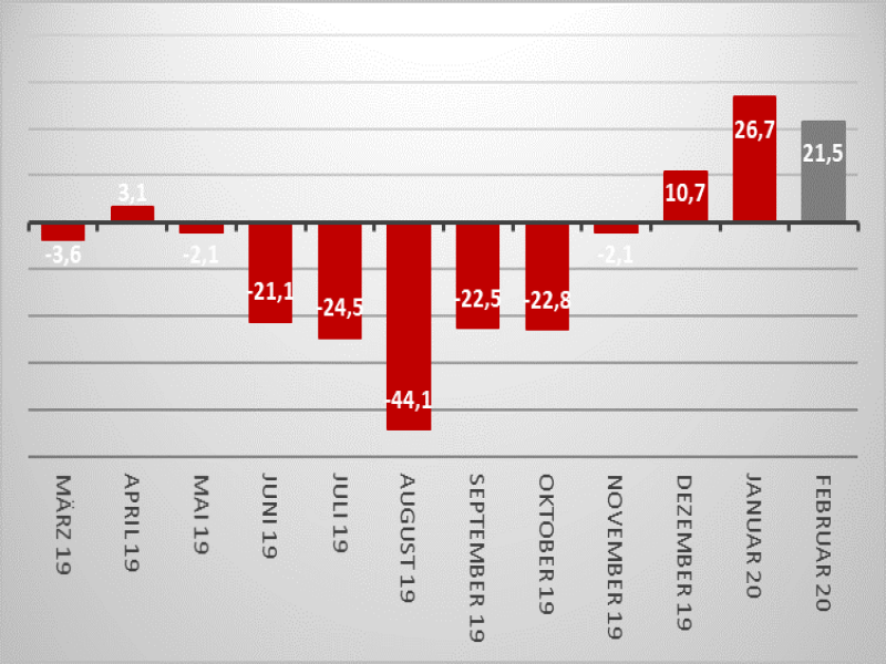 Ig Markets Dax Ig Markets Dax