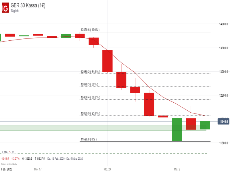 Ig Markets Dax Ig Markets Dax