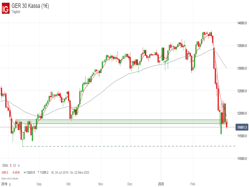 Ig Markets Dax Ig Markets Dax