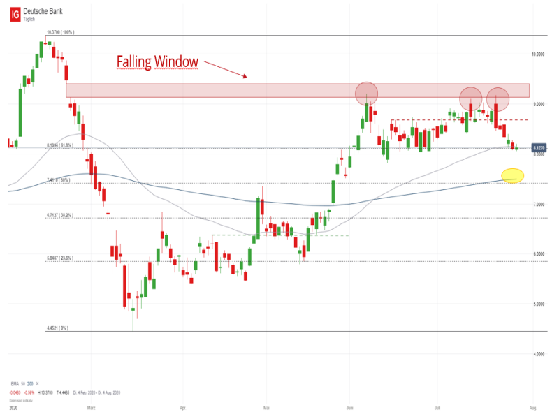 Deutsche Bank Jetzt Wird Es Wieder Gefahrlich Ig De