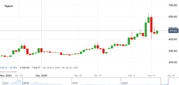 Bitcoin Cash Kurs Chf - Allan Leo