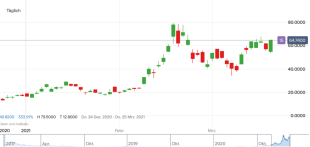 Riot Und Hive Blockchain Aktie Aktuell Krypto Verbot Und Umweltthemen Im Blickpunkt Ig De