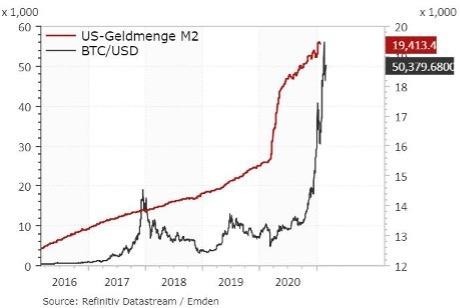Bitcoin Kurs Aktuell 60 000 Dollar Im Blickpunkt Ig De