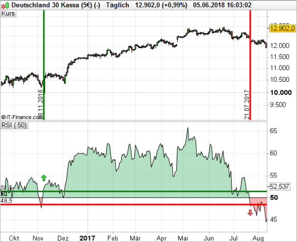 Rsi Wert Rsi Wert