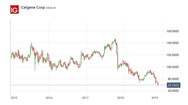 Biotech Unternehmen Die Besten Biotech Aktien Ig De