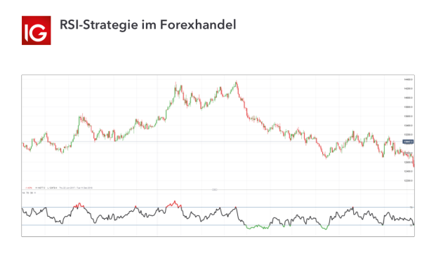 Die 10 Besten Forex Trading Strategien Ig De - 