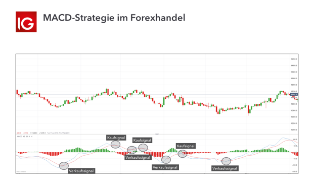 Die 10 Besten Forex Trading Strategien Ig De - 