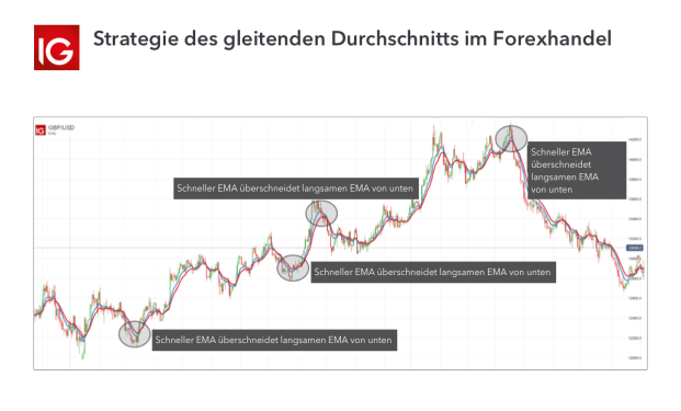 bitcoin erklärung detaillierte informationen zur kryptowährung welche trading-strategie kann ich in welchen märkten handeln?