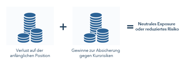 Dax cfd