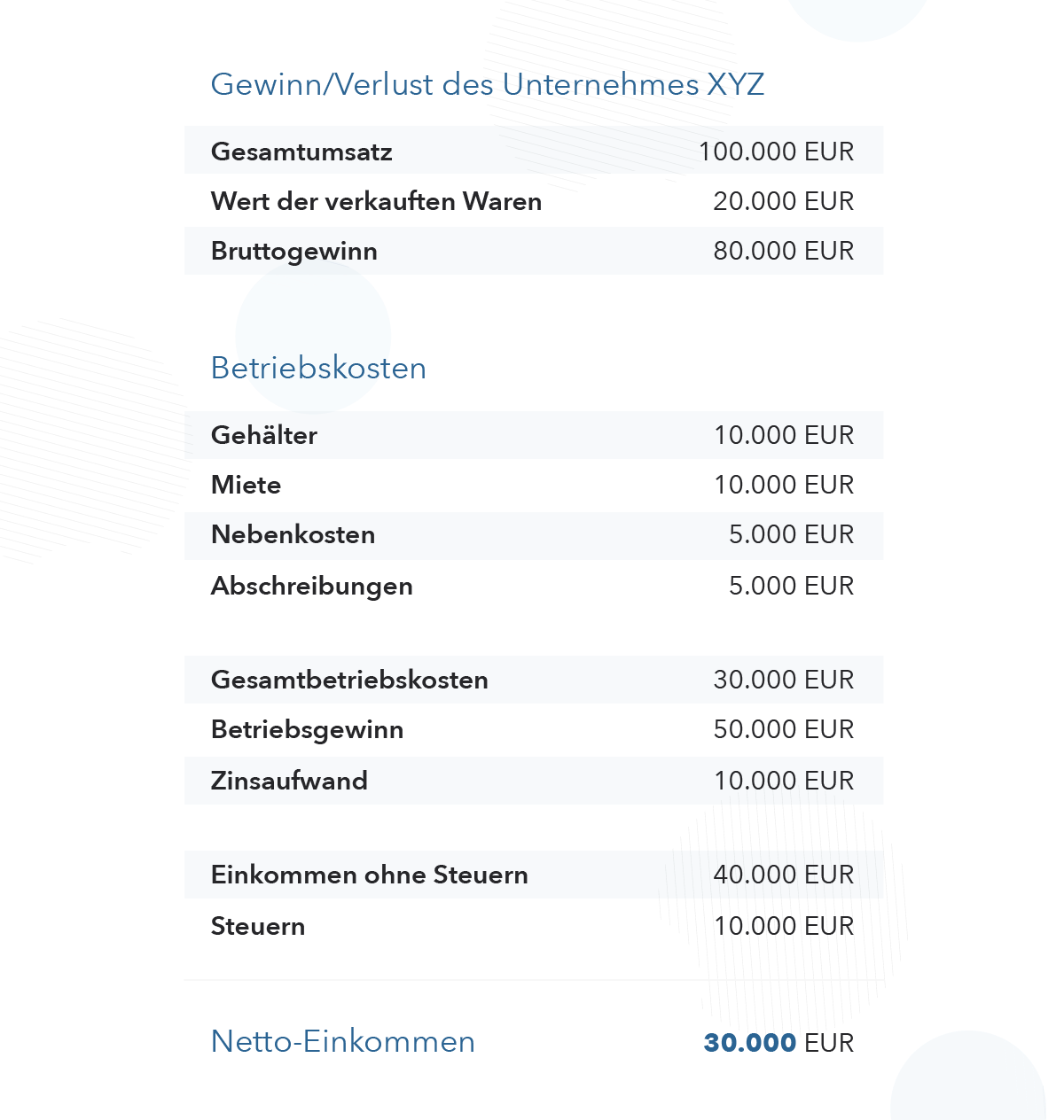 Gewinn und Verlustrechnung Definition GuV Definition IG DE Gewinn und Verlustrechnung Definition GuV Definition IG DE