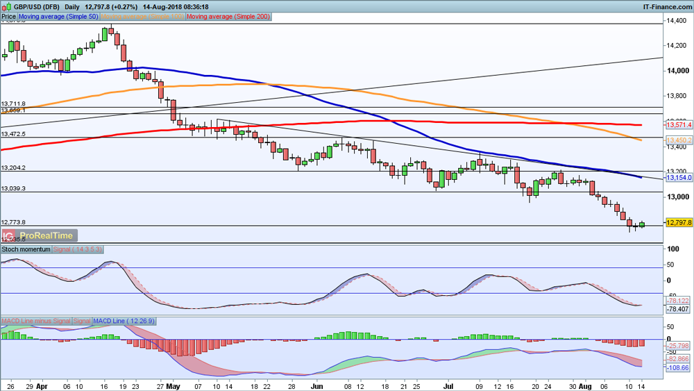 eurusd analysis forex