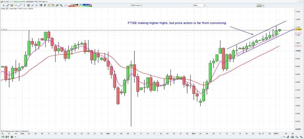 Chris FTSE chart 1