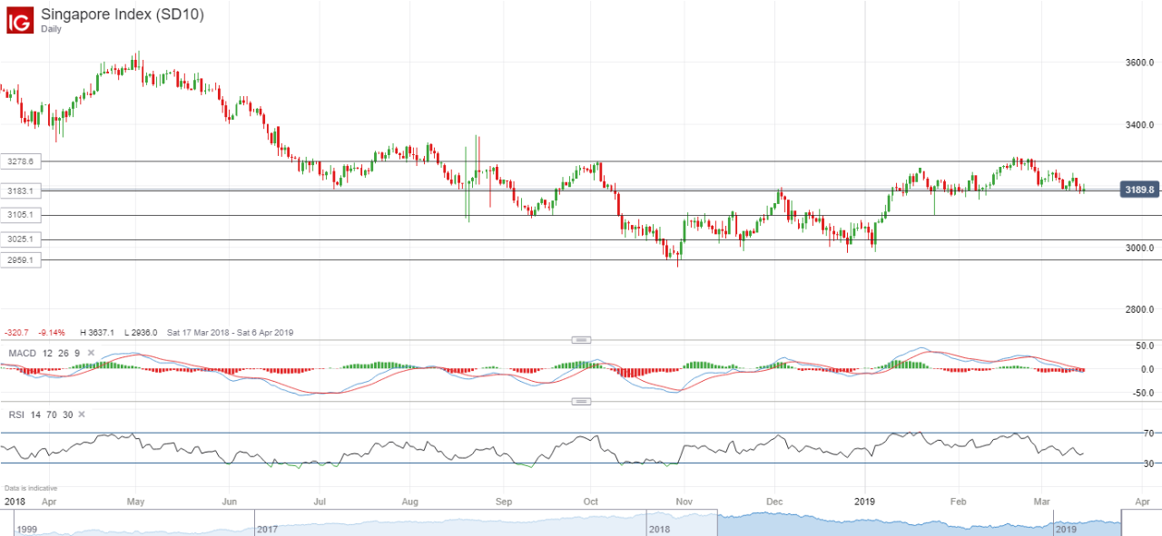 How do you trade weekly options