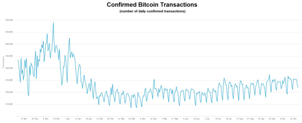 What Is Bitcoin Mining And Is It Profitable Ig Ae