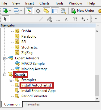 What Is Autochartist And How Do You Use It Ig Ae
