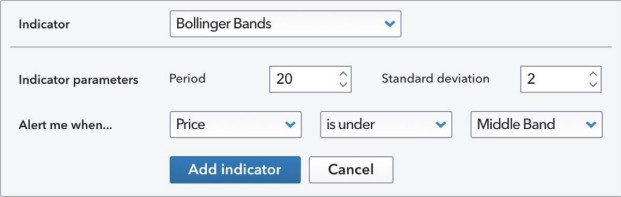 What Are Crypto Alerts How To Trade On Them In 2020 Ig Ae