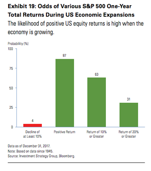Recession chart