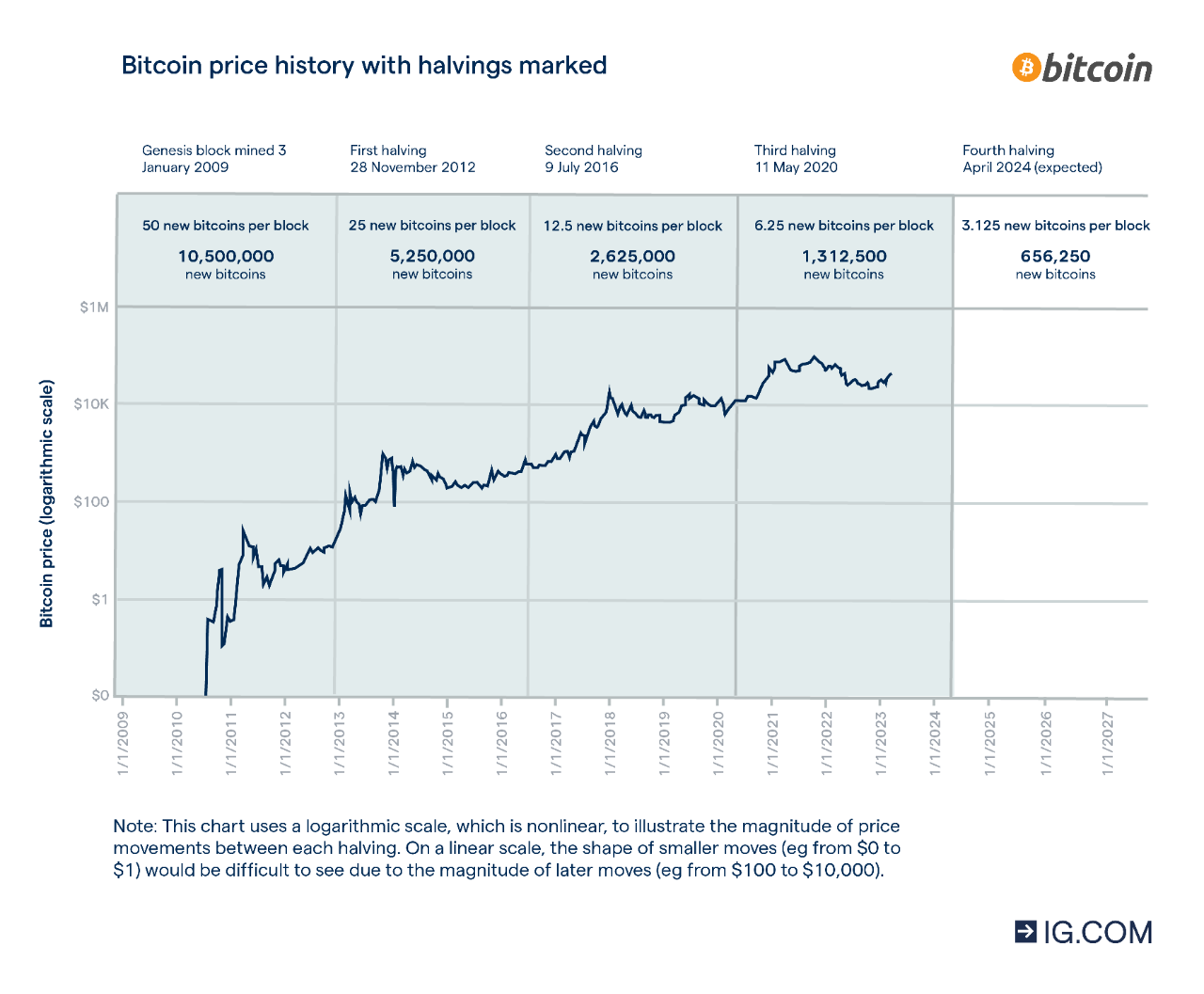 Bitcoin 2012 Price Chart