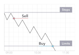 How To Trade Bitcoin Learn How To Buy Amp Sell Bitcoin Ig Ae