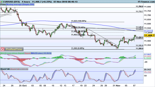 Fx Levels To Watch Eur Usd Gbp Usd And Aud Usd Ig Au - 