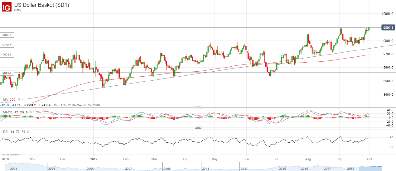 Mood Lightens For Asia Markets Ig Au