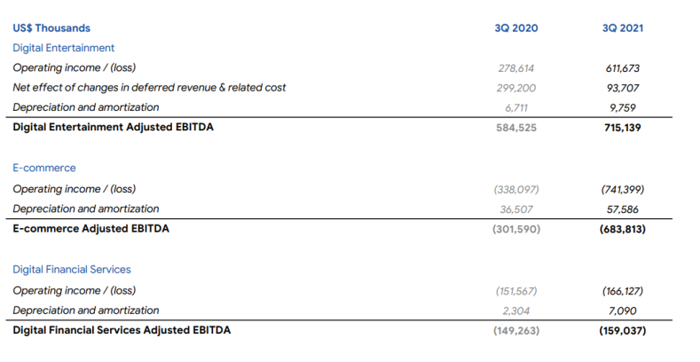 Sea Limited Q3 earnings report